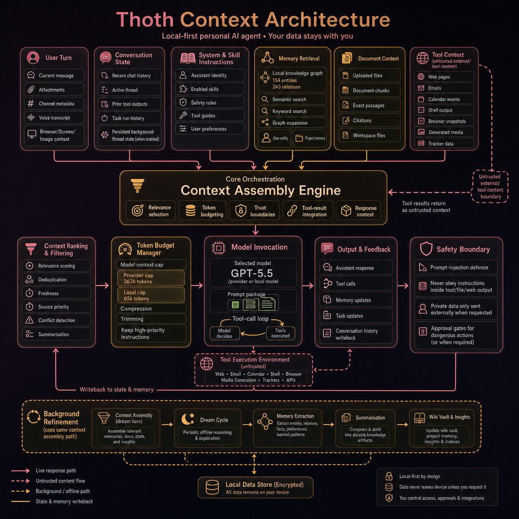 Row-Bot context architecture diagram