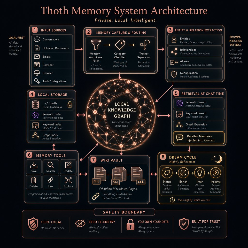 Row-Bot memory system architecture diagram