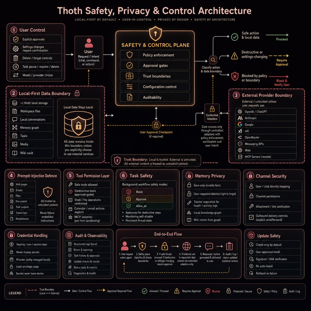 Row-Bot safety privacy and control architecture diagram