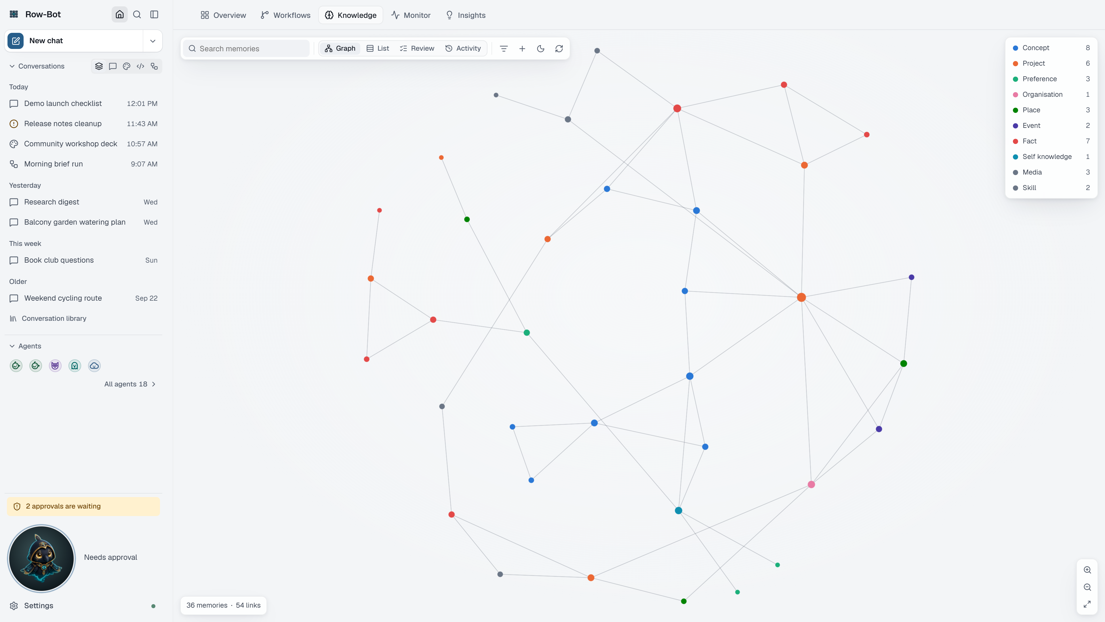 Row-Bot window on Home › Knowledge with the memory graph and the sidebar.